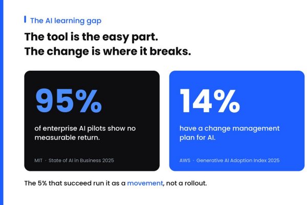 Your AI Isn't Failing. Your Rollout Is.