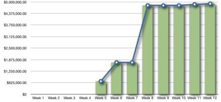 AMS Success Graph