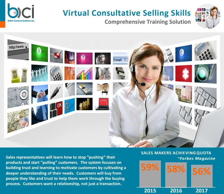 Virtual Consultative Selling Skills